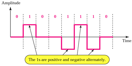 1843_Show about Alternate mark inversion.png